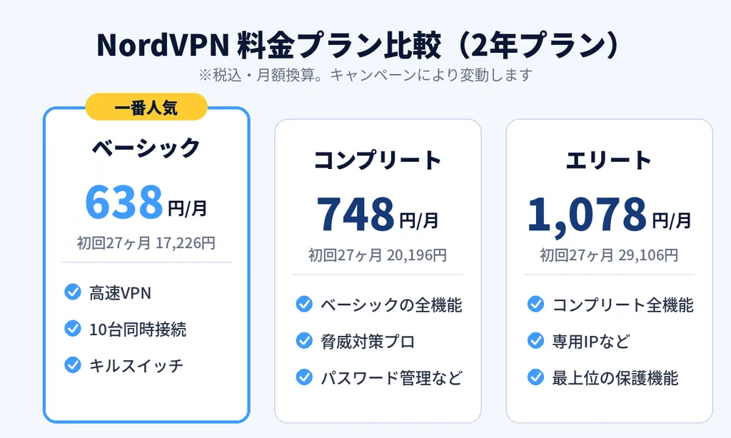 NordVPNの料金プラン比較（ベーシック・コンプリート・エリート）