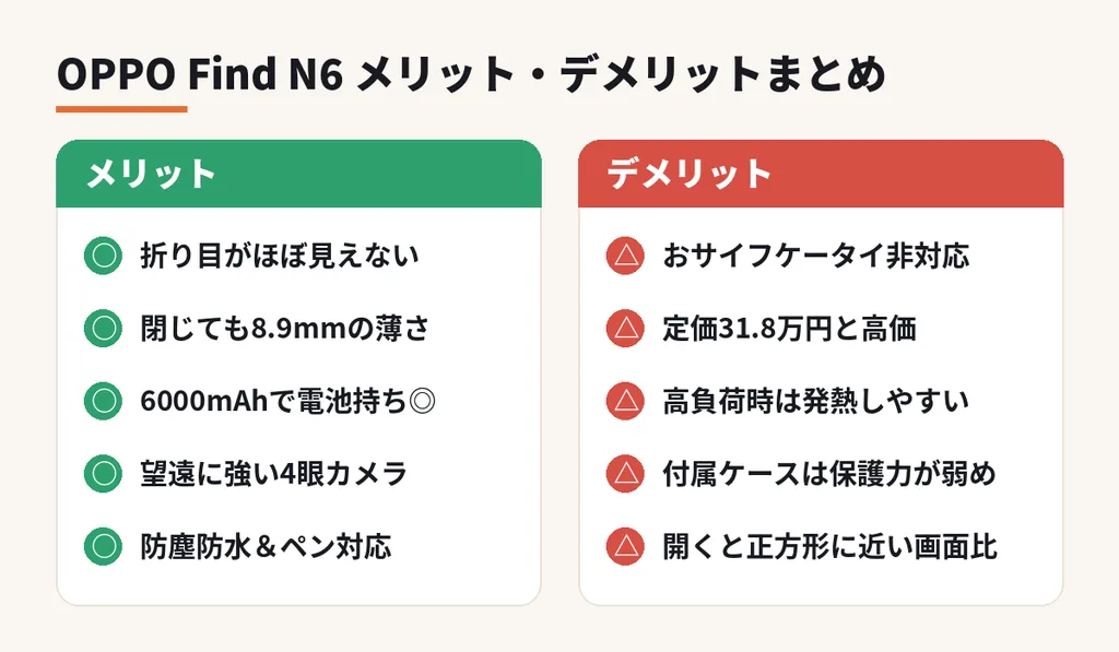 OPPO Find N6のメリットとデメリットのまとめ図