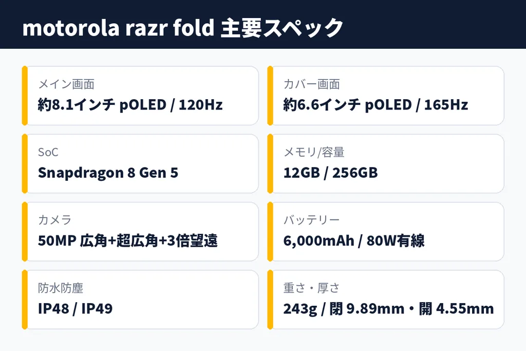 motorola razr fold のスペック一覧